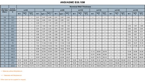 seamless metal box|seamless tubing sizes.